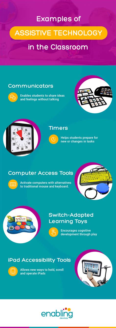 Learning Technologies Student Help Guides: Home .